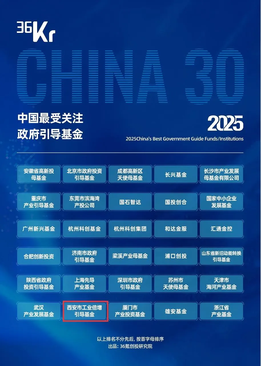 喜報(bào) || 西安市工業(yè)倍增引導(dǎo)基金榮獲2025中國(guó)最受關(guān)注政府引導(dǎo)基金和最受關(guān)注有限合伙人系列榮譽(yù)