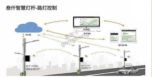新能源智慧路灯 组件与灯杆一体化是光伏路灯的发展方向